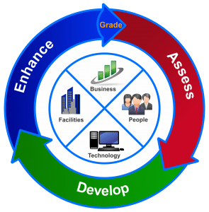 Business Resiliency